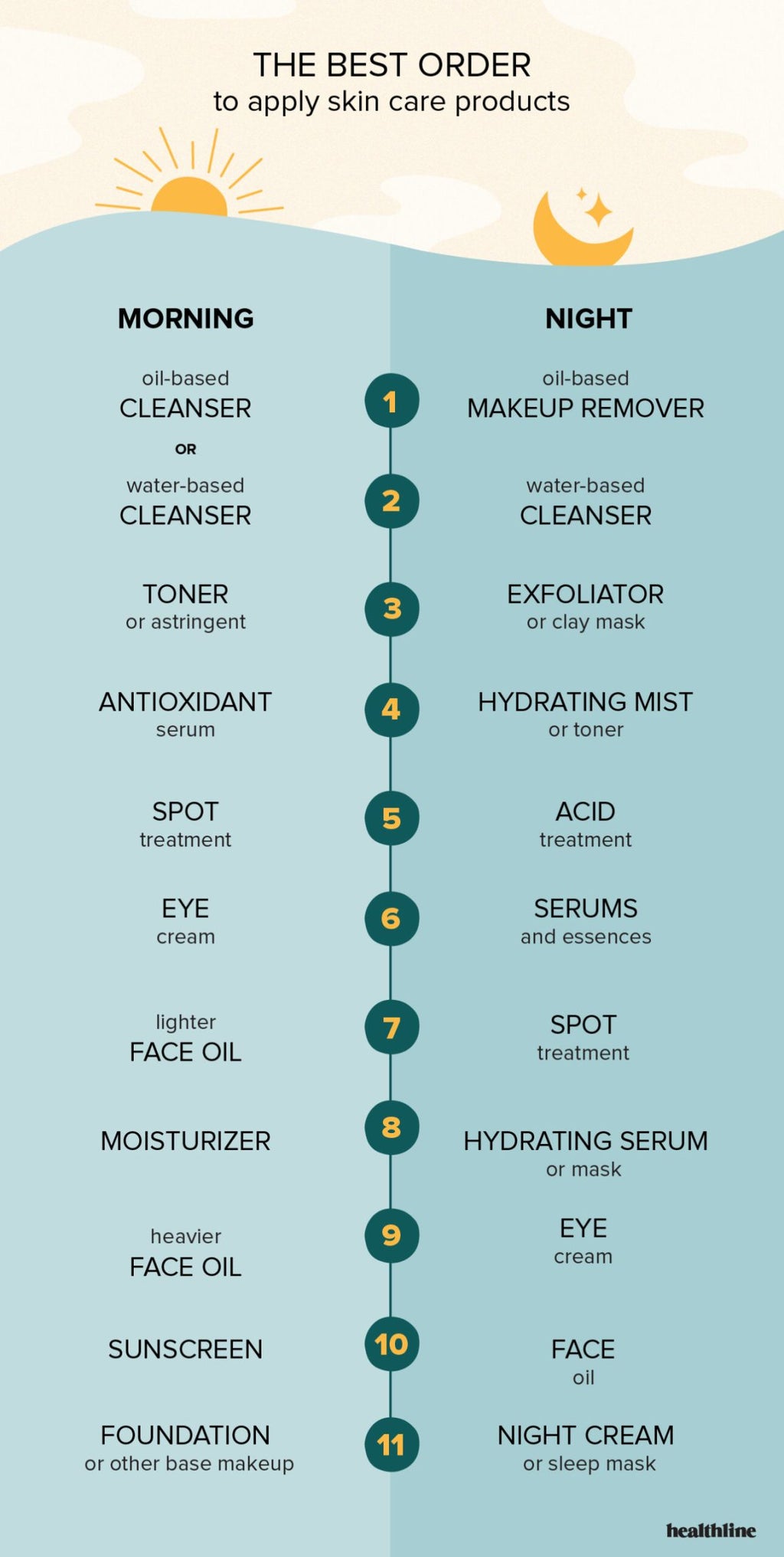 Blog #21- Skin Care from Alpha Hydroxy Acids to Zits (or A to Z)